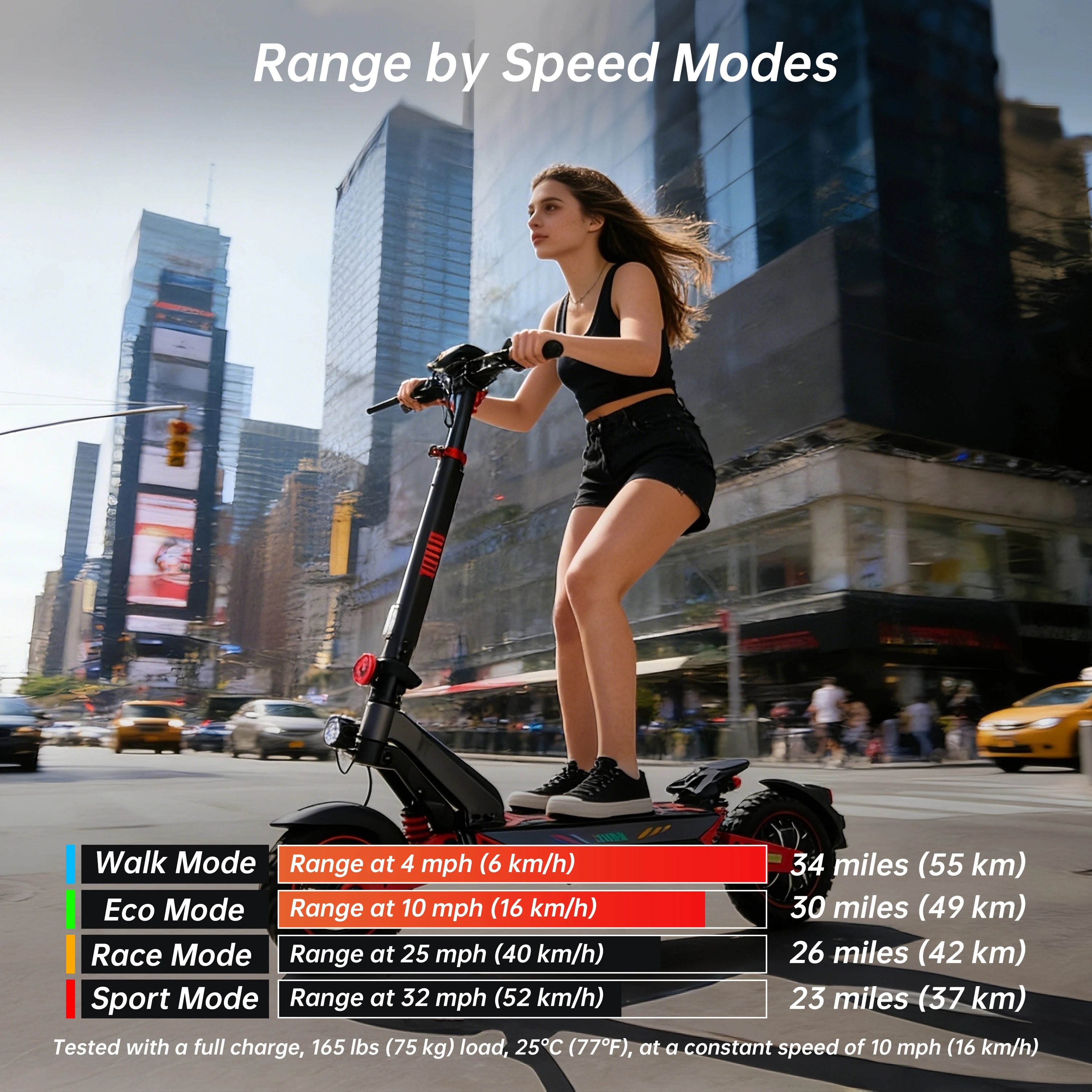 D3 Single Motor Electric Scooter 1200W Peak 32MPH Max Speed 720Wh Premium Lithium Battery 34 Miles Max Range Smart APP Unlocking Disc Brake System Front&Rear Dual Shock Absorbing Arm 10inch Tubeless Tires 4 Riding Modes Folda