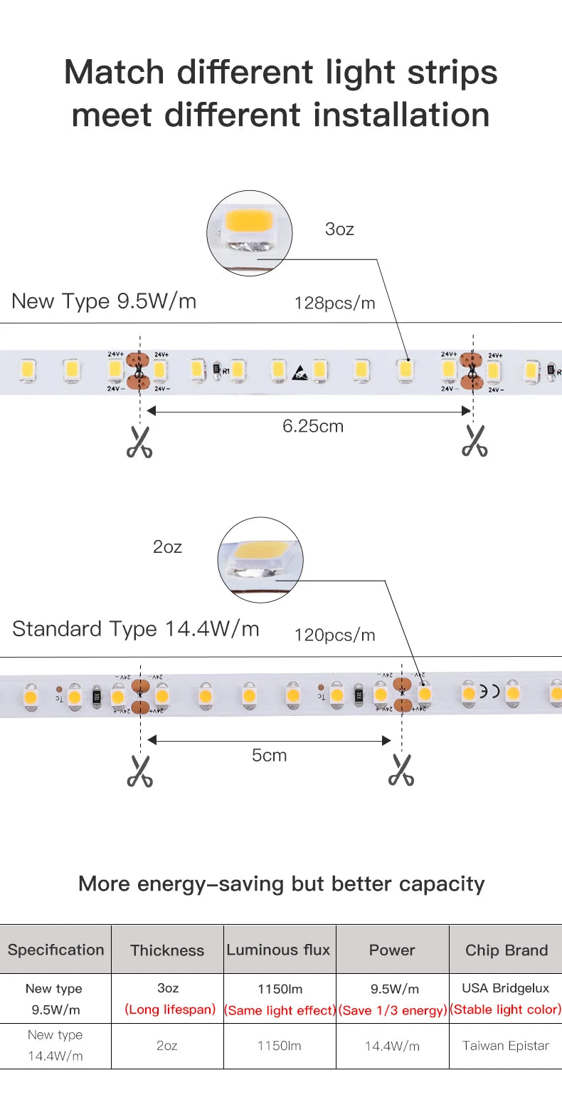 Skyline Linear Wall Lamp Strip Family Decoration Black White Steel Bar Villa Aisle DIY Length LED Ceiling Light Cutting Sconce