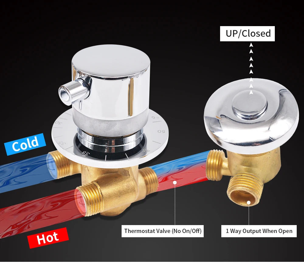 1 Way Output Thermostatic Brass Shower Faucets Wall Mounted Cold&Hot Water Mixing Valve Mixer Tap Thermostatic Shower Valve