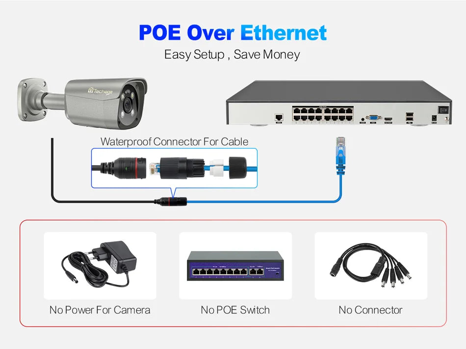 Top 4K Security Cameras Systems 16Channel 8Mp Surveillance Business Cctv Camera H.265 Poe Nvr Kit