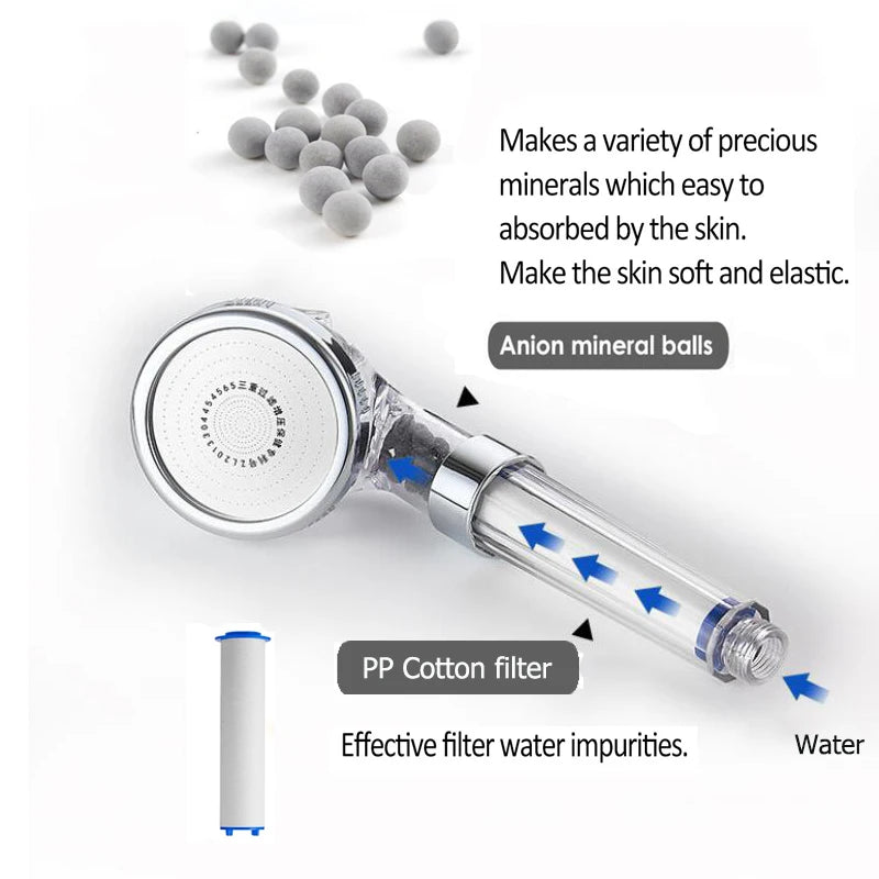 High Quality Bath PP Sediment Cartridge Filtered Shower Head High Pressure Filter Shower Head Rainfall Spa Shower Nozzle