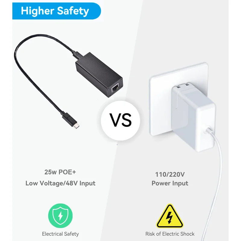 SDAPO 2.5GPD2CAT-20V 2.5G Type - C Gigabit Ethernet Adapter Gigabit PoE to Type C Adapter Converter for Phones and Tablets