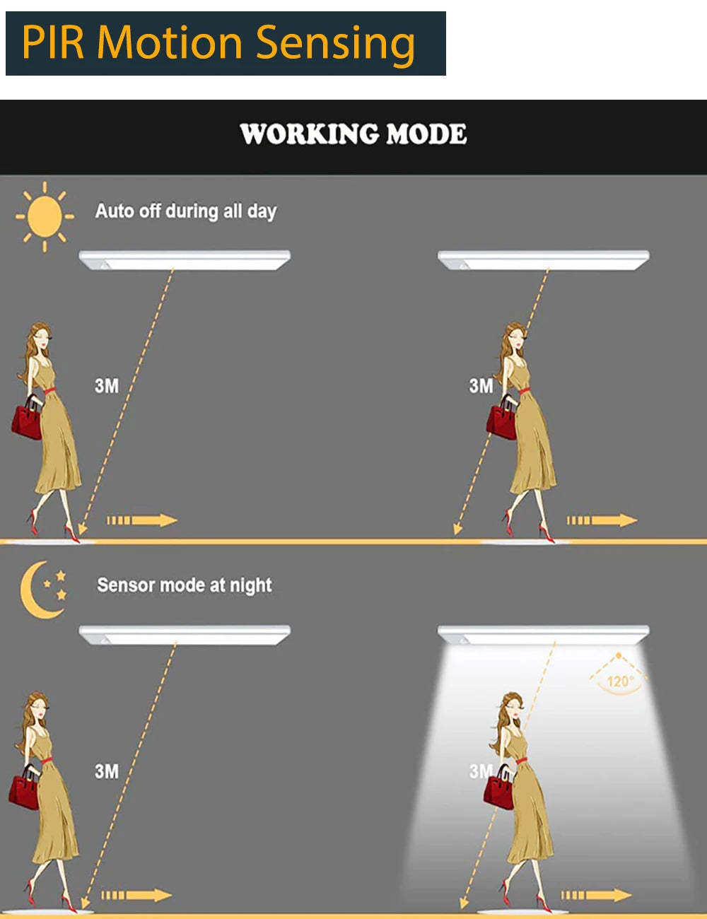 Night Light Motion Sensor Lights USB LED Wireless Under Cabinet Light For Kitchen Cabinet Bedroom Wardrobe Interior night lights