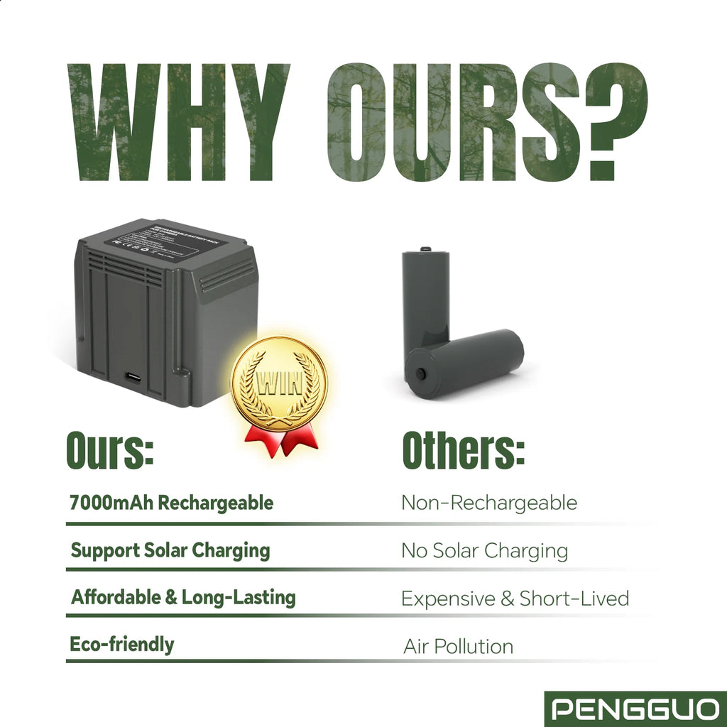 Rechargeable 7000mAh Lithium-Ion Replacement Battery for Defend Cellular Security Cameras (Factory Direct in Stock)