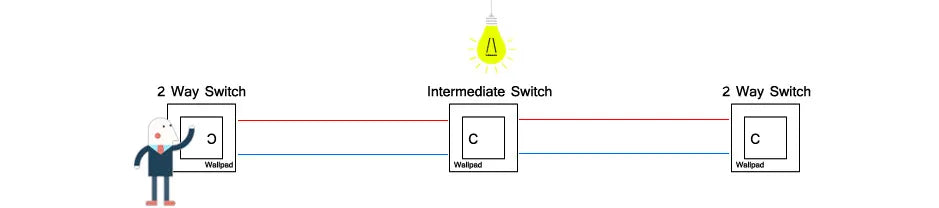 1 Gang AU US Toggle On Off On Wall Switch Wallpad L3 White Glass Panel 118*75mm 1 2 Way Smart home Switch Controller 3M