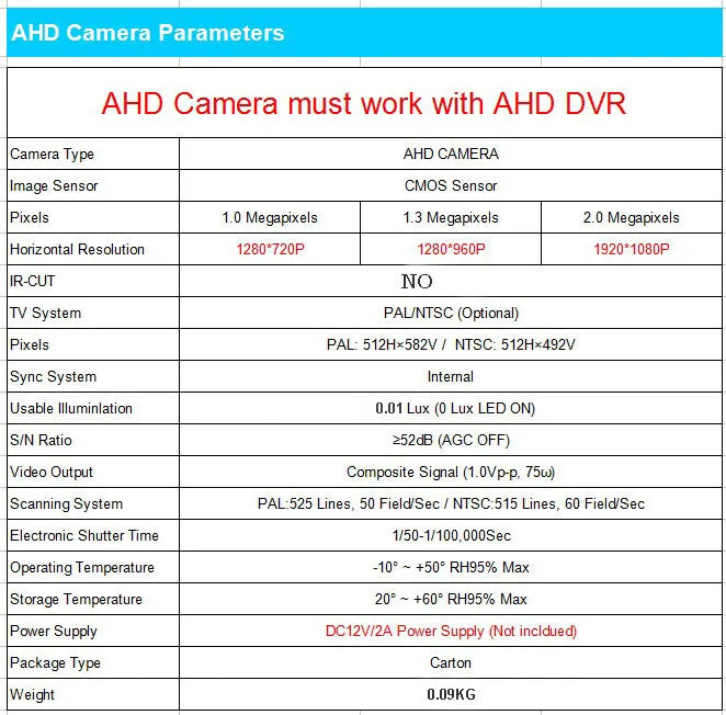 HD Mini Security Camera 1080P/2MP IMX323 Chip AHD/TVI/CVI/CVBS 4-in-1 Wired Home Cam With Audio 3.7mm/2.8mm Lens