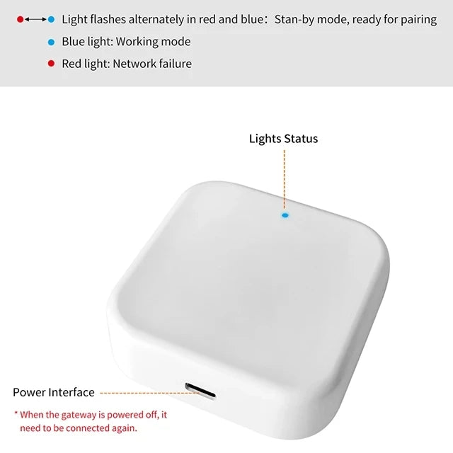 BT to WiFi Converter  TTLock APP Device Gateway Hub G2 for Remote Control  Hotel House Smart Door Lock