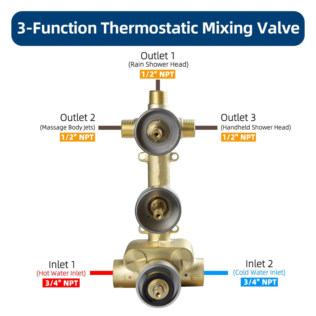 For Brass Bathroom Shower Mixing Valve Triple Handle 3-Way Thermostatic Water Diverter Temperature Control Brushed Rain