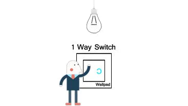 1 Gang AU US Toggle On Off On Wall Switch Wallpad L3 White Glass Panel 118*75mm 1 2 Way Smart home Switch Controller 3M