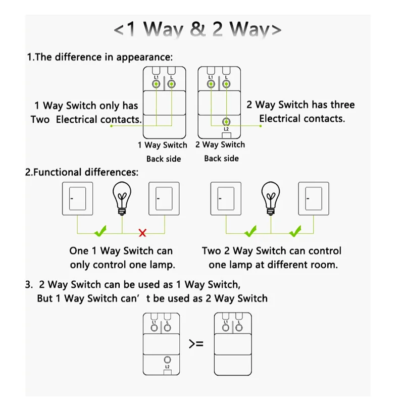 Light Switch With LED Indicator Wall Reset Switch Intermediate Switch Return Switch White Glass Frame 16A Switch