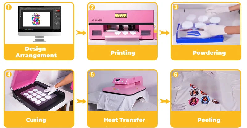 A3 DTF Heat Transfer Printer | Auto Clean White Ink | Fast Bulk Orders Plug & Play Pro Design Dtf Printer for Any Textile Fabric