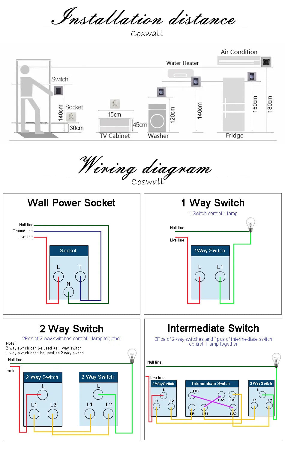 Glass Panel Wifi/Zigbee2MQTT Smart Light Switch With Knob Fan Controller 300W Max.  Digital LCD For Ceiling Fan Lamp