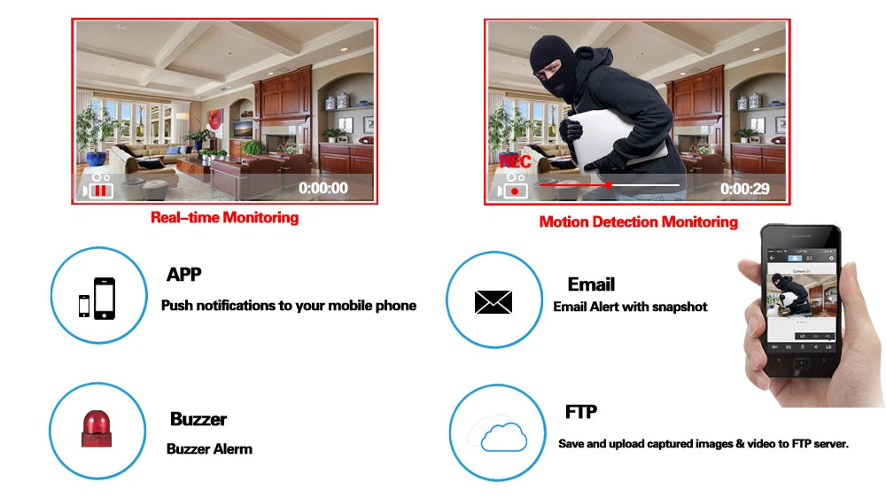 White CCTV AHD Dome Camera 5MP HD Oudoor Indoor Home BNC Security Analog Camera XMEYE 2MP 1080P DVR Video Surveillance Cam H.265