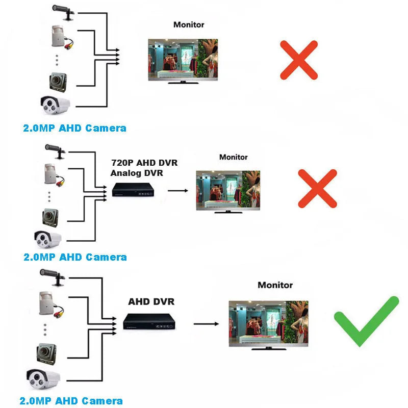 HD Mini Security Camera 1080P/2MP IMX323 Chip AHD/TVI/CVI/CVBS 4-in-1 Wired Home Cam With Audio 3.7mm/2.8mm Lens