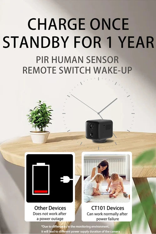 Winait 360 Degree Rotation Home Security Baby Monitor Camera FULL HD 1080P