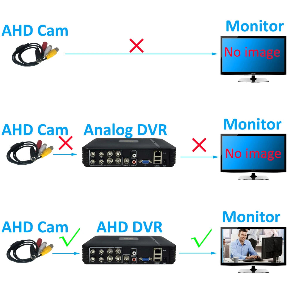 Small Mini 2MP HD Camera 1080P AHD Camera With Audio 3.6mm Lens Indoor CCTV Video Audio Camera For HD AHD DVR System