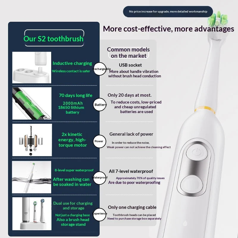 Smart Rotating Self-Cleaning Electric Toothbrush with Inductive Charging Waterproof Adult DuPont Soft Hair Head Brush