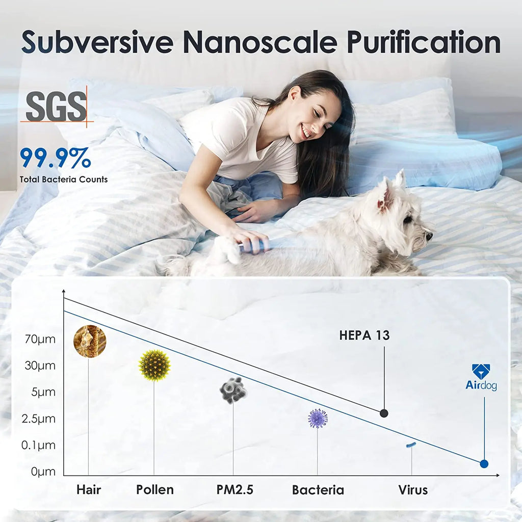 Airdog X3 Indoor Ultra Quiet Household Air Purifier for Babies Room