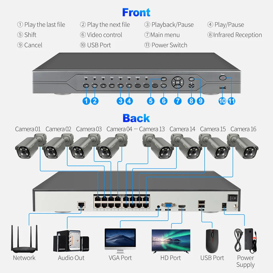 Top 4K Security Cameras Systems 16Channel 8Mp Surveillance Business Cctv Camera H.265 Poe Nvr Kit