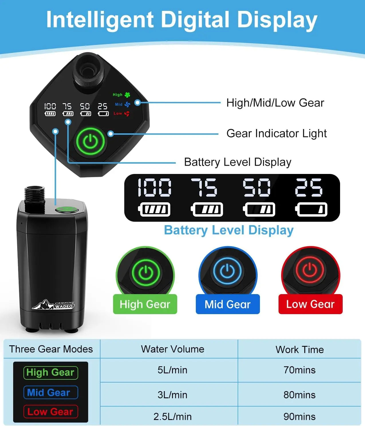 Portable Shower for Camping Outdoor Electric Shower Rechargeable Pump with 20L Collapsible Bucket