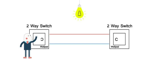 1 Gang AU US Toggle On Off On Wall Switch Wallpad L3 White Glass Panel 118*75mm 1 2 Way Smart home Switch Controller 3M