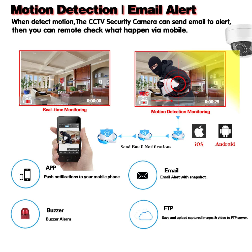 H.265 5MP Surveillance CCTV Camera BNC Waterproof Vandalproof 5MP HD Motion Detection IR Night Vision Dome AHD Security Camera