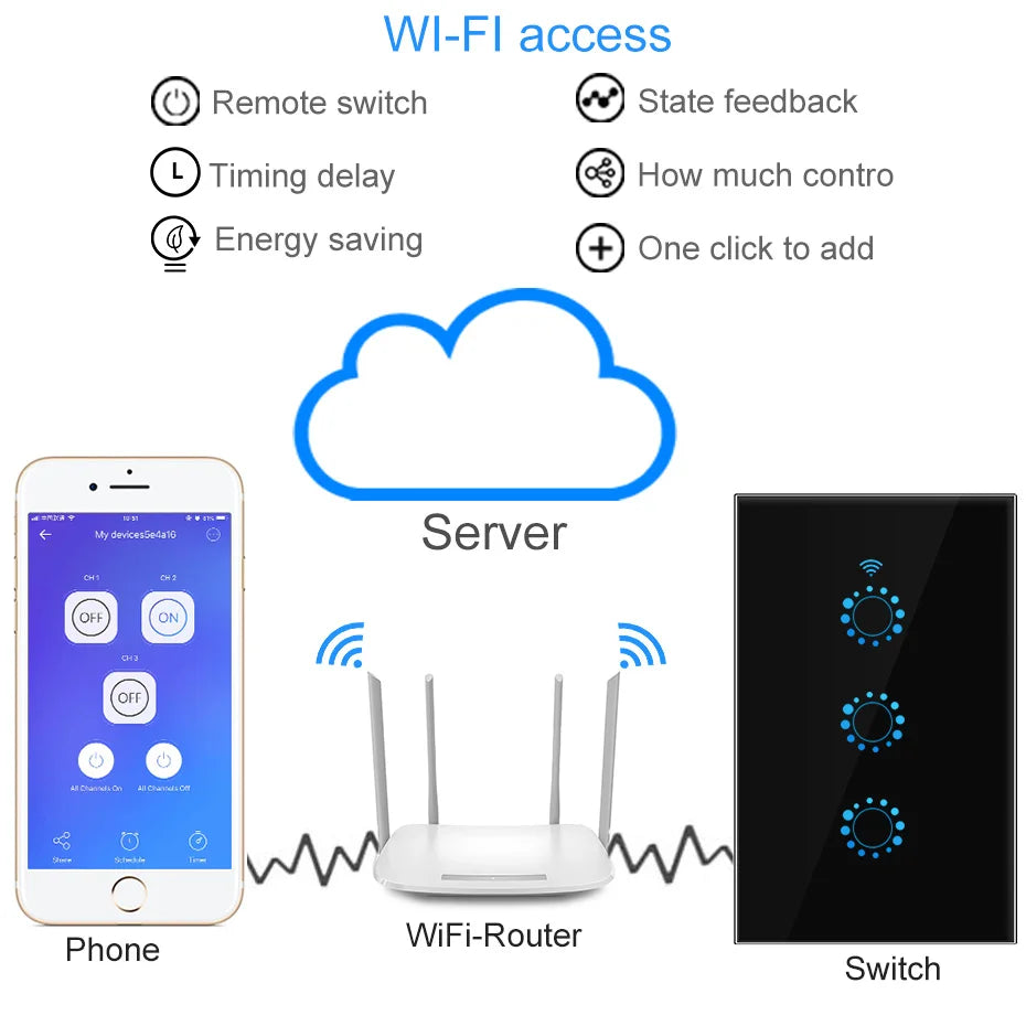 US Standard 1/2/3 Gang WiFi Smart LED Light Touch Switch Wall Panel Smart Home Switch Voice Control eWeLink Alexa