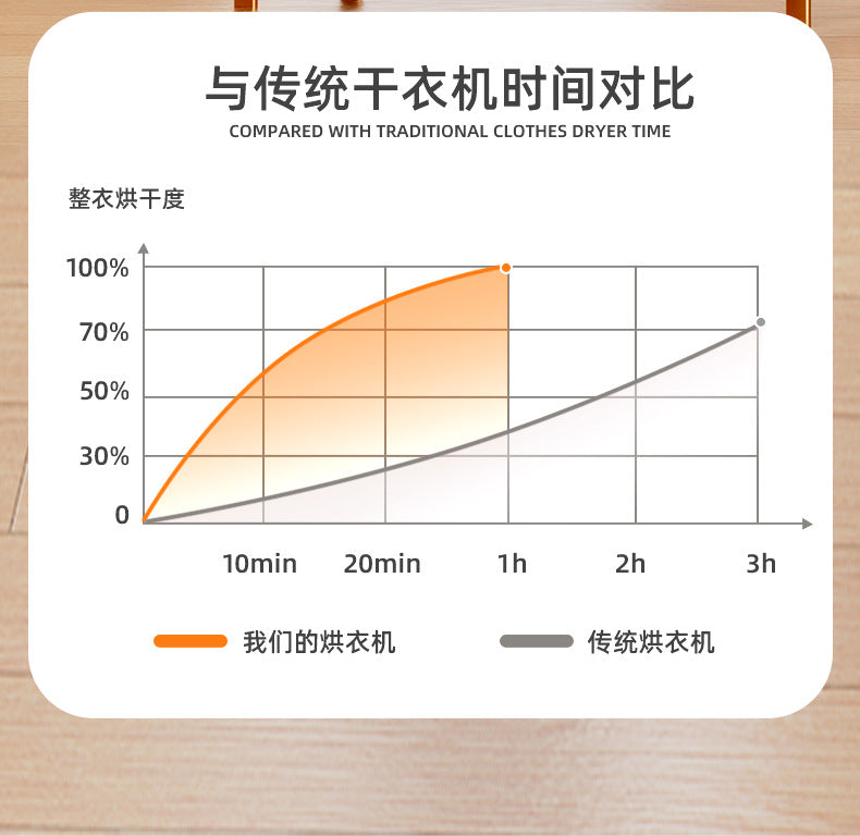 Smart Dryer Household Clothes Dryer Sterilization Large Capacity Foldable Baby Installation-Free Clothes Drying Machine Portable