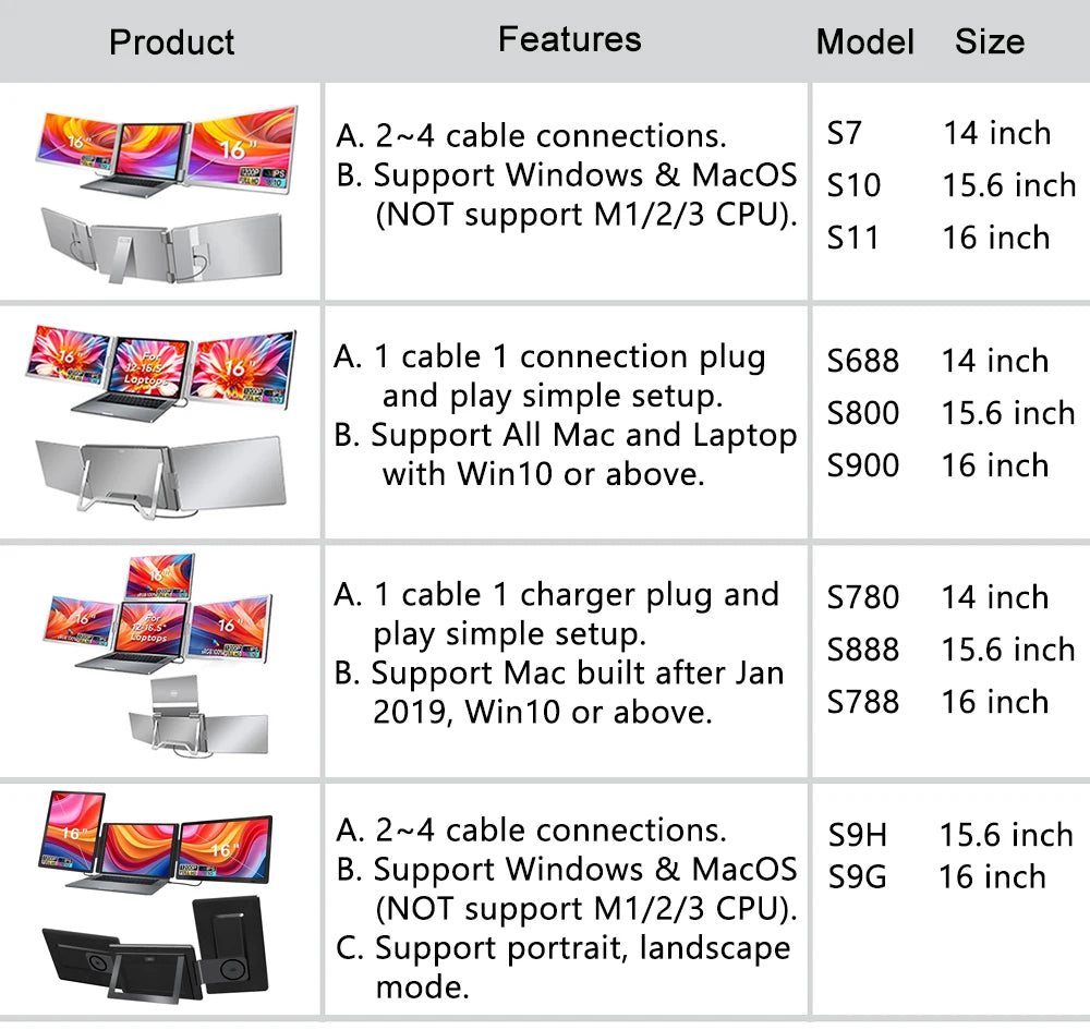 Rospider 15 inch Triple Screen Extender for Laptop HD IPS Quad Display MacBook Windows 12 to 16 inch Portable Extended Monitor