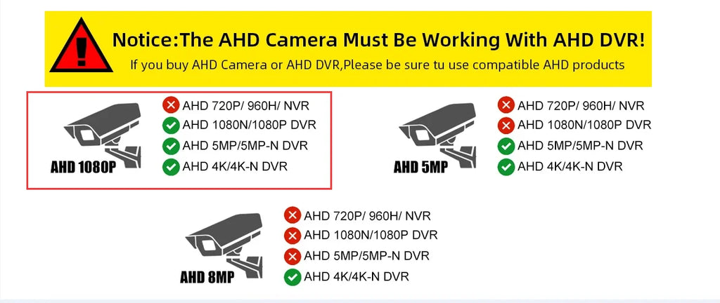 HD Mini Security Camera 1080P/2MP IMX323 Chip AHD/TVI/CVI/CVBS 4-in-1 Wired Home Cam With Audio 3.7mm/2.8mm Lens