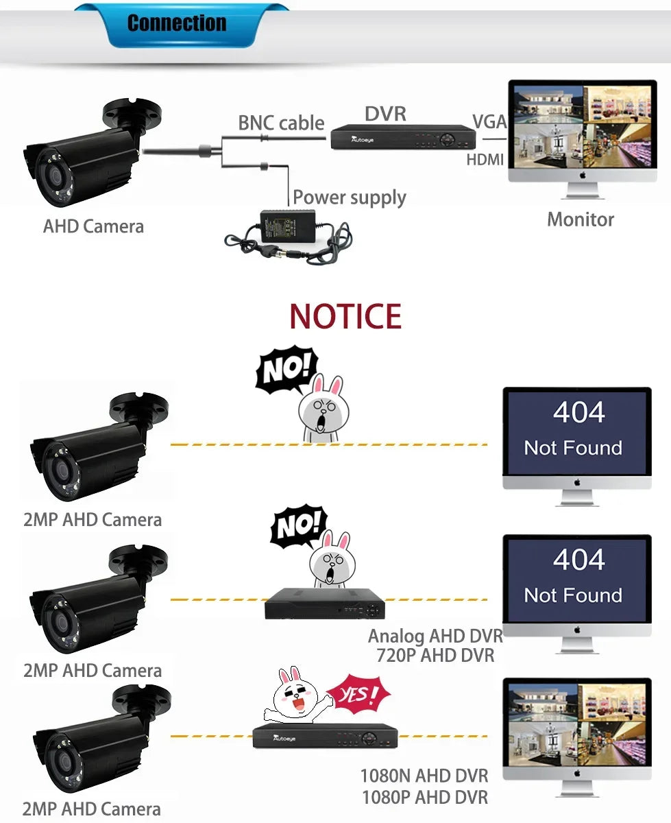 AHD CCTV System 3.7mm Cone Lens Mini Camera - 1920*1080P 2MP HD Detector Design Waterproof Bracket for Indoor/Outdoor Security