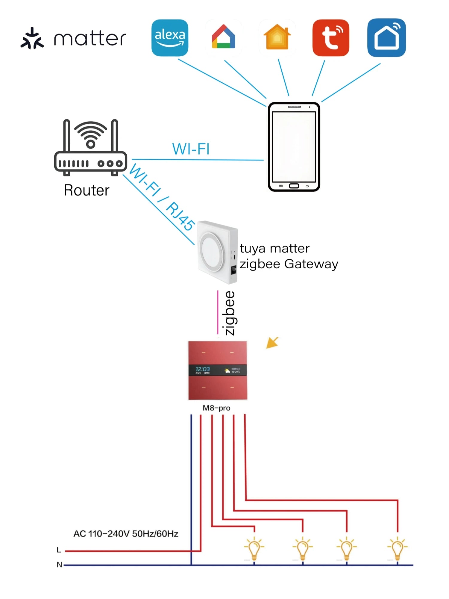 M8 Pro Zigbee Smart Switch Panel 4 Gang Tuya Intelligent Wall Electric Light Switch Voice App Control Works Alexa for Home Hotel