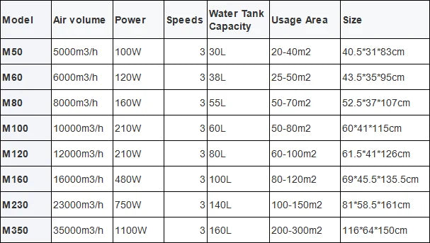 Customized Air Conditioner Portable Indoor and Outdoor Evaporative Air Cooler Home Room Air Cooler