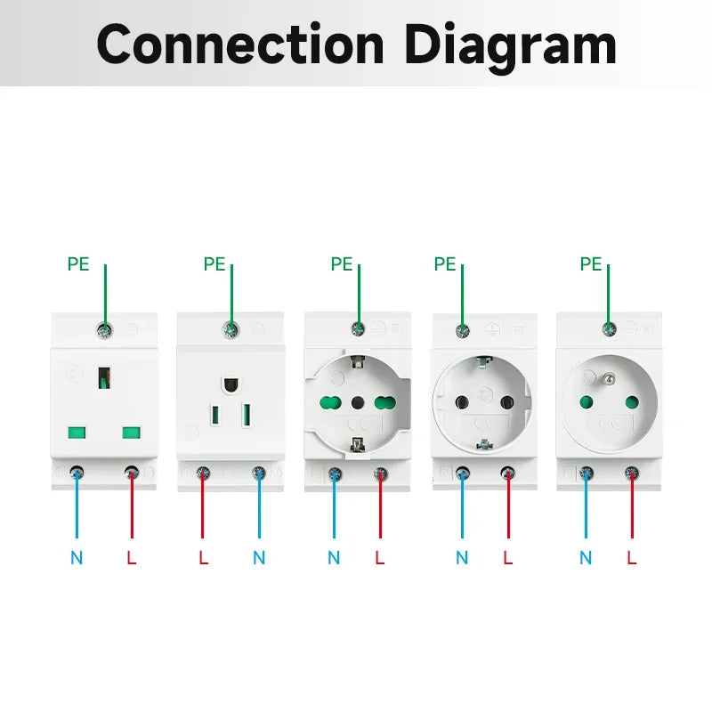 GEYA Din Rail Socket Modular Type AC Power Socket Plug EU/FR/US/UK/IT Standard 16A 220V AC Connector Grey AC30 Adapter Connector
