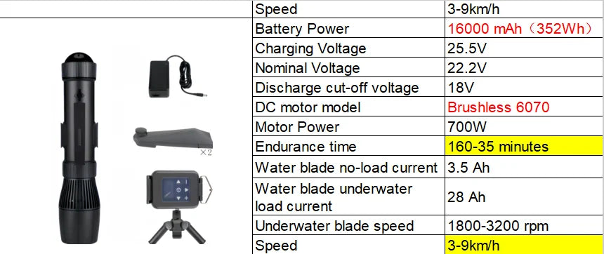 CAMOLECH Underwater Scooter 16000mAh Electric Fin Propeller SUP Motor Booster Water Scooter