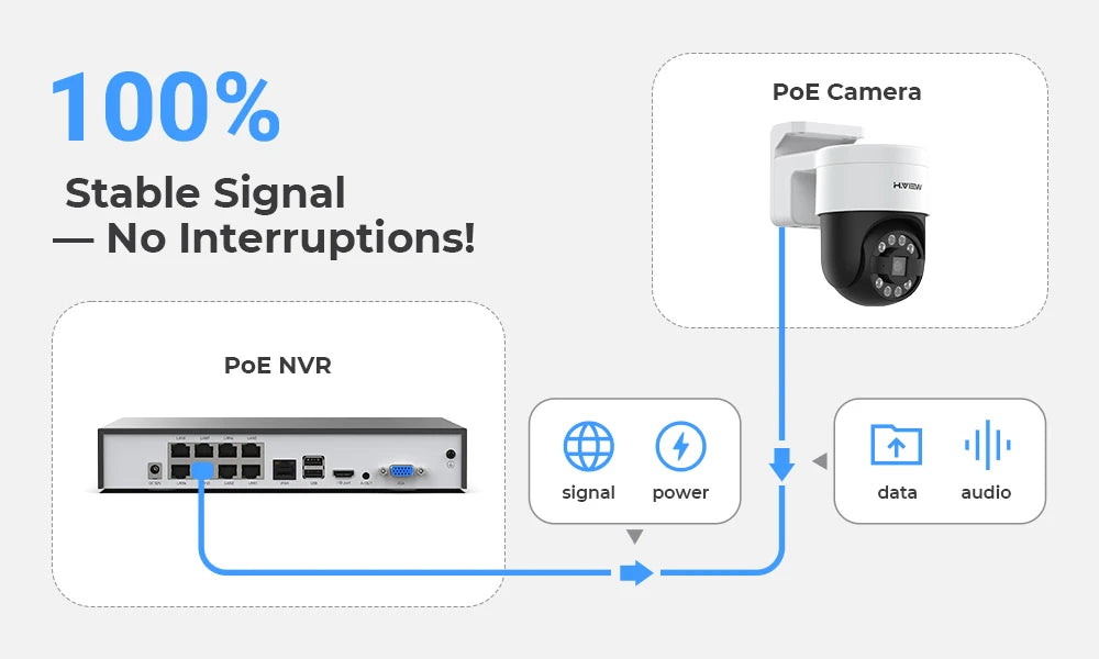 H.View Cctv Security Poe Ip Camera Ptz  5Mp 8mp 4K Dome Outdoor Audio Video Surveillance For Nvr System  Xmeye