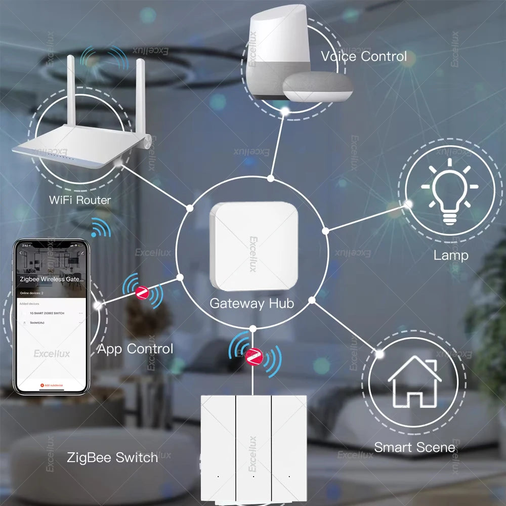 ZigBee Smart Light Switch No Neutral Wire No Capacitor Needed Wall Light Switch Works With Home Assistant Zigbee Gateway 2mqtt
