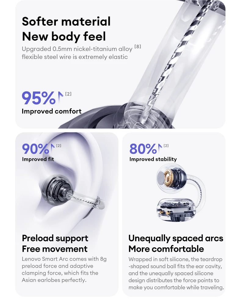 Choice Lenovo LE302 OWS Wireless Ear Clip Earbuds Bluetooth Low Latency HD Call HiFi Stereo Music Sports Open Ear Headphones New