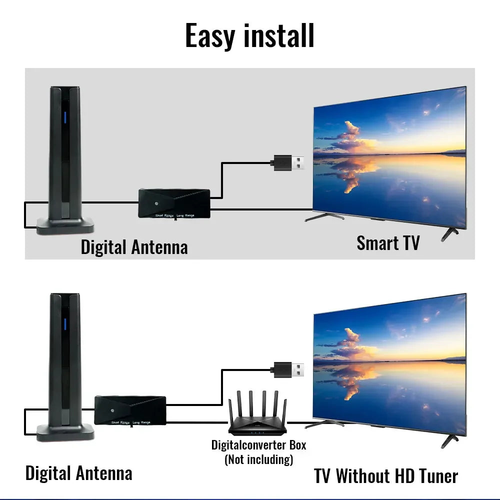 TV Antenna Indoor for  All Smart TVs for Long Range and HD Digital with Amplifier Signal for Local Channels Supports 4K 1080P