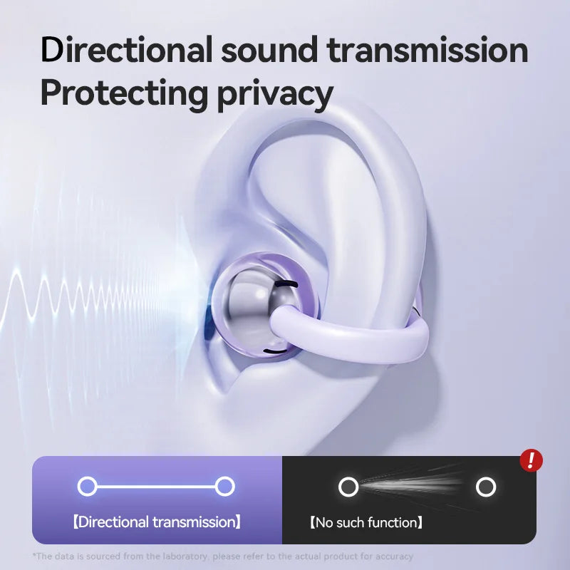 Lenovo Open Ear Clip On Headphones Wireless TWS Earbuds Noise Reduction Low Latency LED Display for Sports Running Gaming