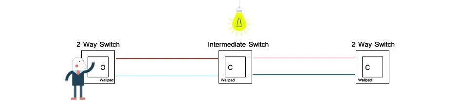 118 PC 1 2 3 4 Gang 2 3 Way Push On Off  Wall Switch Wallpad White Fireproof Plastic Panel US BR l IT IL EU Light Interruptor