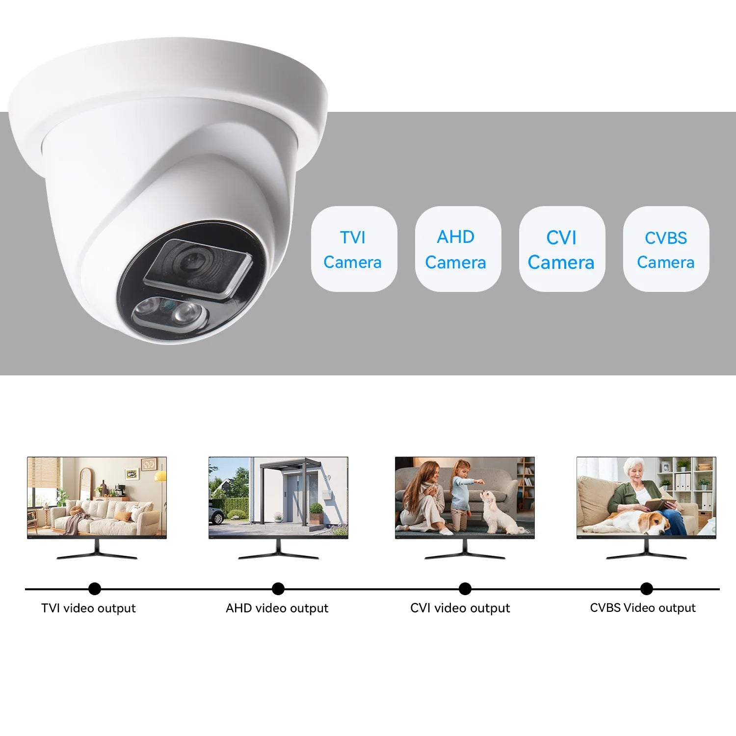5MP 4-in-1 AHD/TVI/CVI/CVBS HD Analog Camera 10-15m IR&Weatherproof With DIP Switch Switching Video Outdoor Dome Security Camera