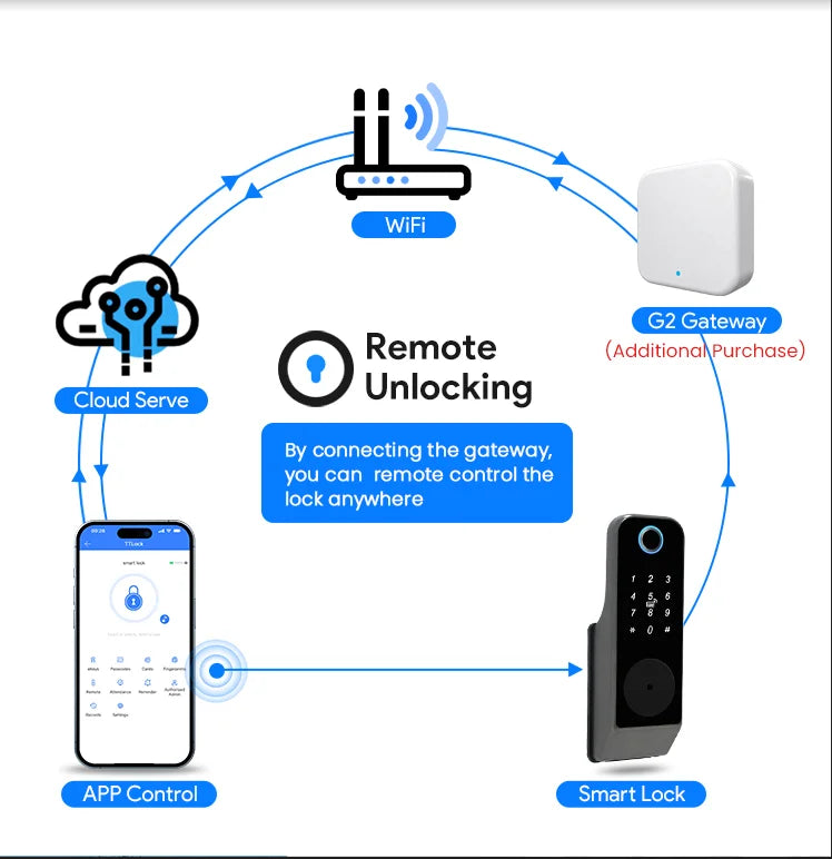 Waterproof TTLock App Outdoor Gate Fingerprint Lock Smart Door Lock Smart Bluetooth Digital APP Keypad Code Keyless Door Lock
