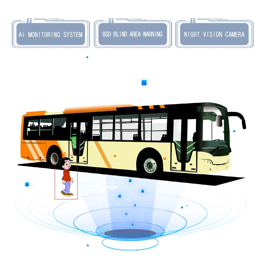 Hd 4ch Cameras 3d 360 Degree Surround Bird View Panorama Vehicle With Bsd Truck Bus Car Camera Ai System for Truck Rv Bus Camper
