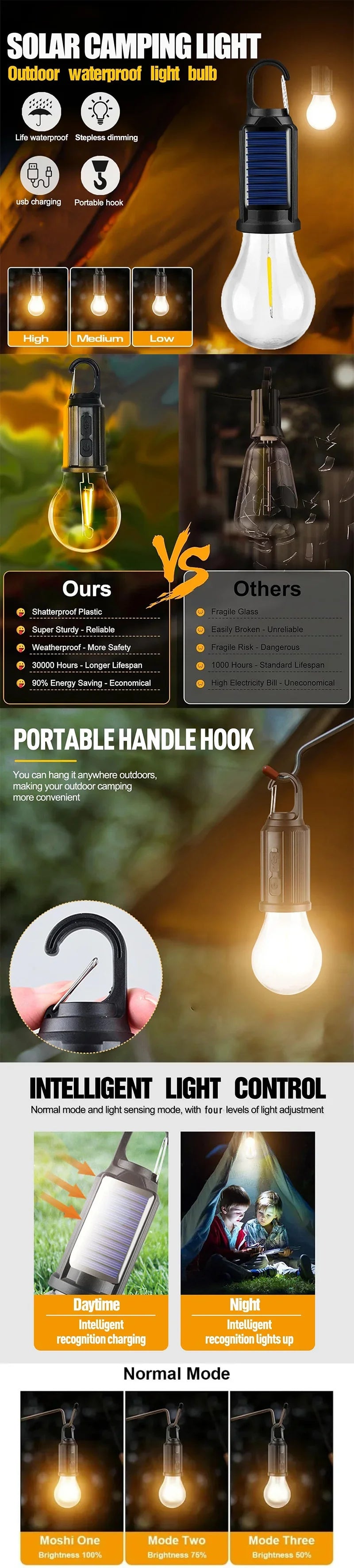 LED Lamp Bulbs Portable Camping Lights Outdoor USB Charging Night Lights Waterproof Flashlight Essentials Emergency Lighting