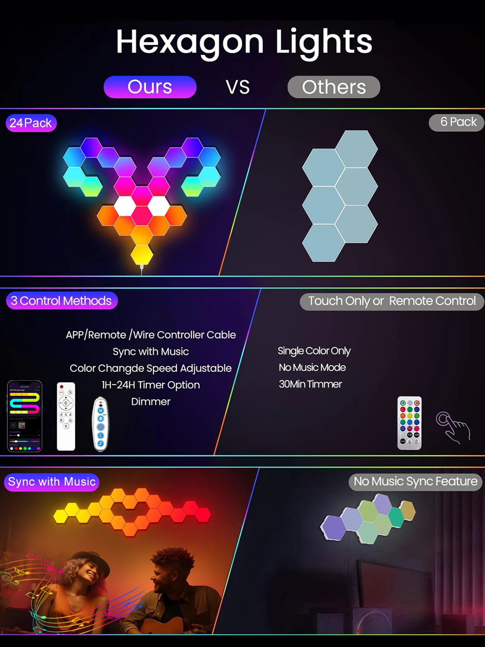 Smart LED Hexagonal Wall Lamp Quantum Panel Music Sync APP Control for Game Room Bedroom Living Room Decor Birthday Christm Gift