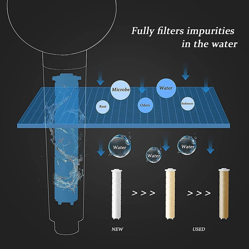Propeller Pressurized Shower Head High Pressure With Stop Button Filter Water Saving Rainfall Showerhead Bathroom Accessories