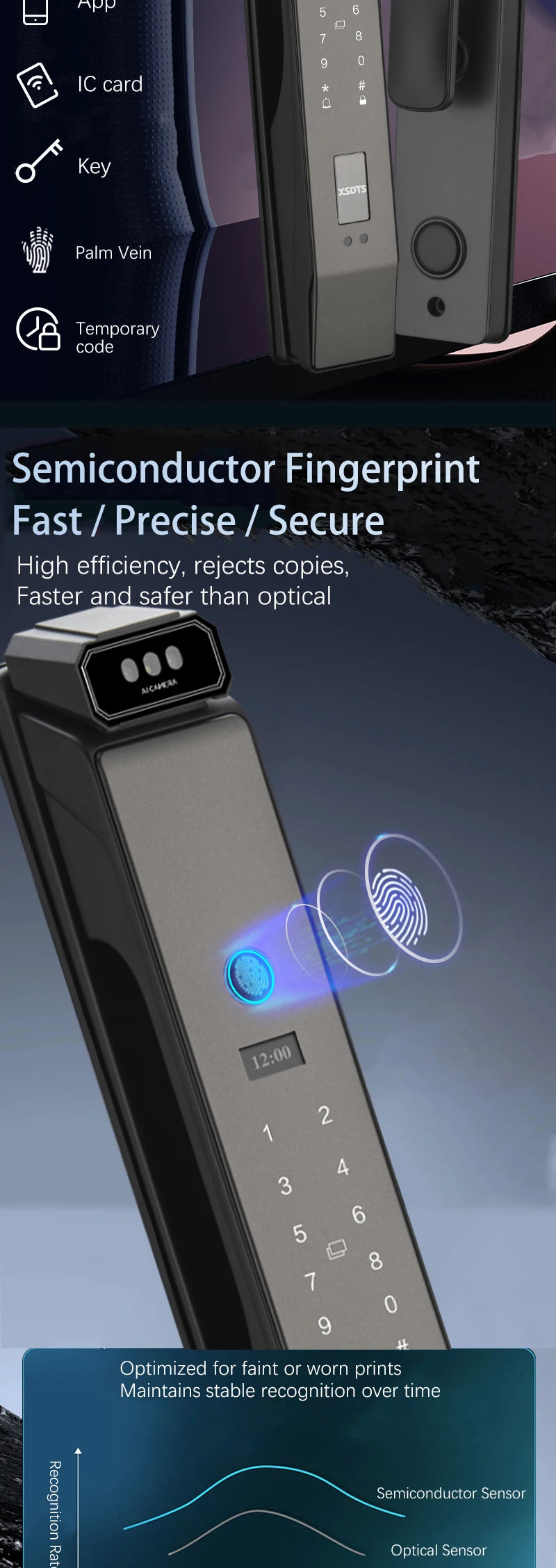3D Face Real-time Intercom Smart Door Lock Palmar Vein Camera Intelligent Fingerprint Password Biometric Electronic Key Unlock