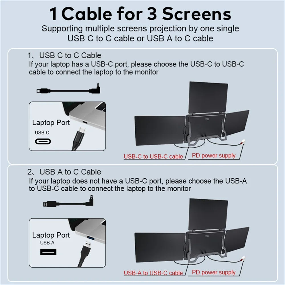 Rospider 14 to 18.5 inch Triple Screen Extender Laptop Monitor FHD Quad Display Portable Foldable Extended for MacBook Windows
