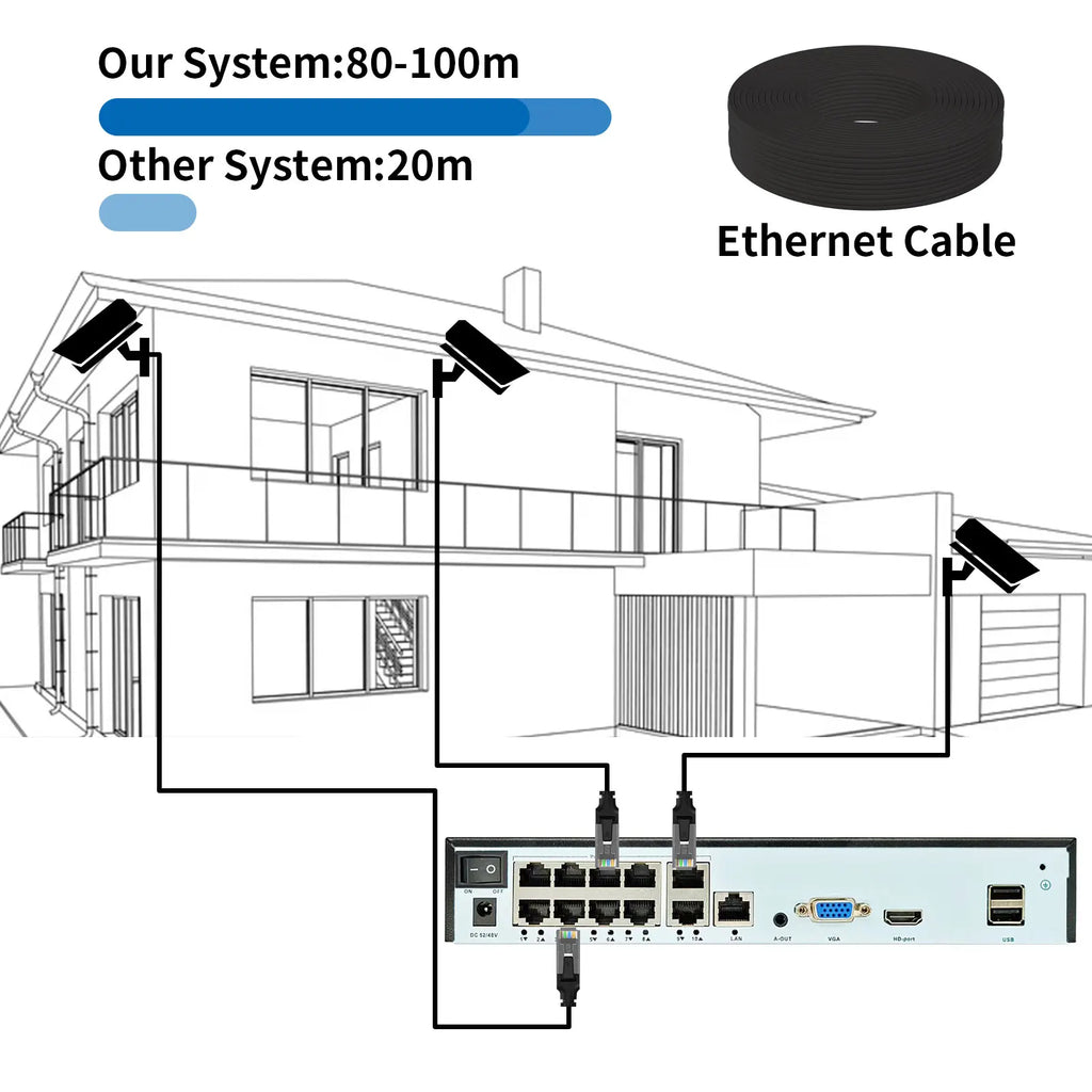 Gadinan 10CH 8MP 4K POE Dome Security Camera System IP Set 4MP Vandal-proof Home Audio CCTV Video Surveillance Protection Kit